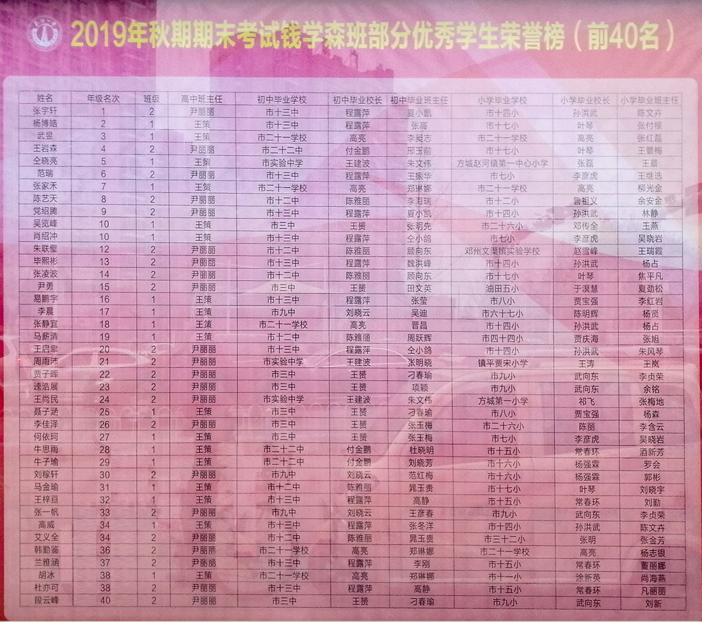 南陽一中錢學森班