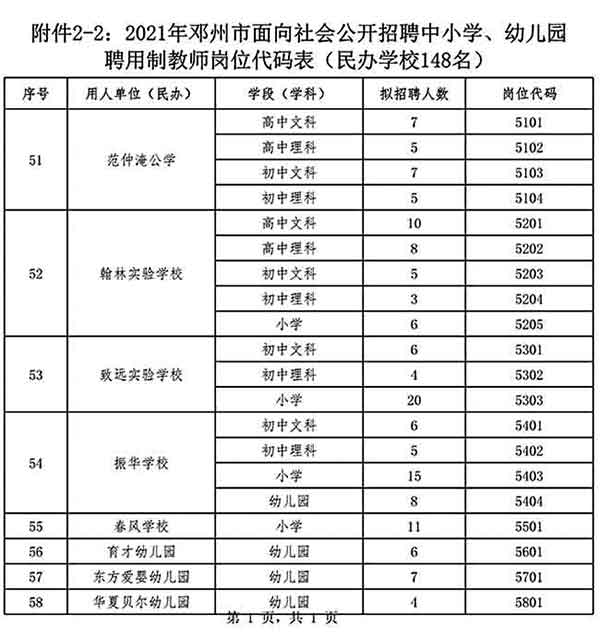 鄧州市公開招聘中小學、幼兒園聘用制教師528名公告