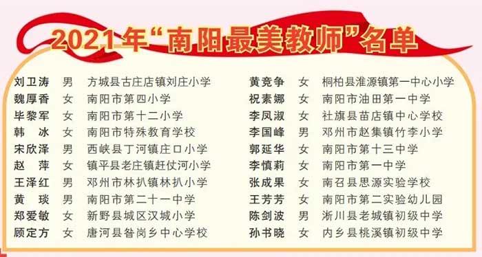 2021年南陽市最美教師